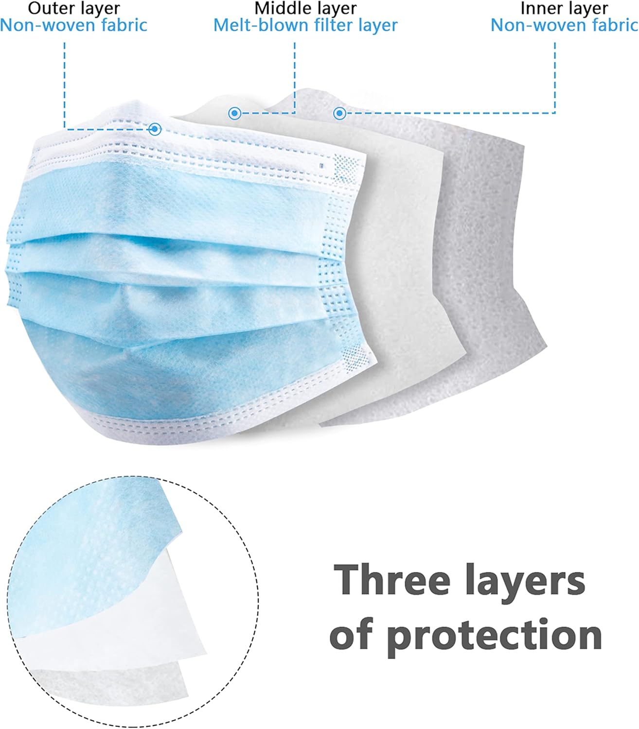 100 шт. синяя одноразовая защи – обзор и цена Disposable Mask Blue