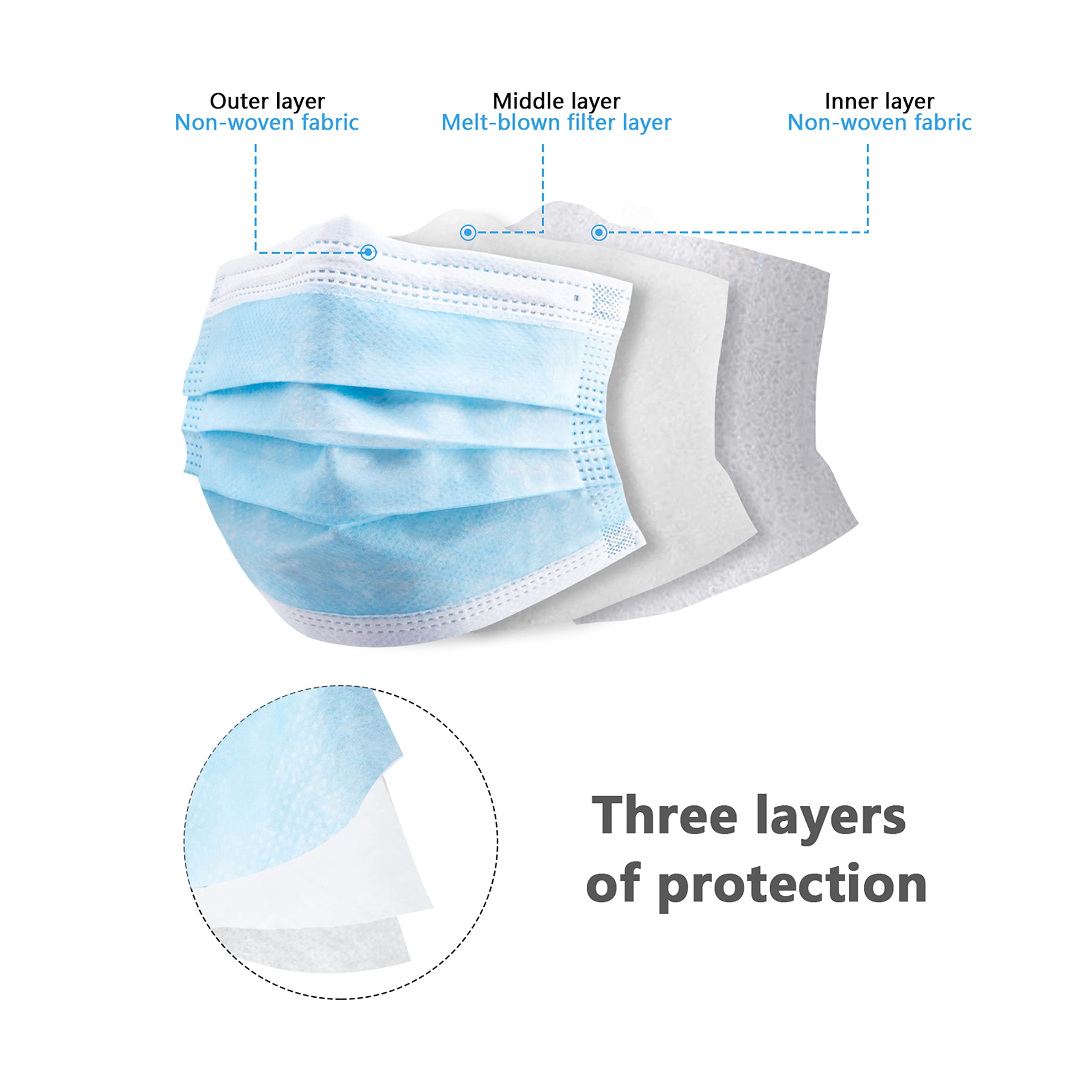 Одноразовые маски для лица в к – обзор и цена Disposable Mask Blue