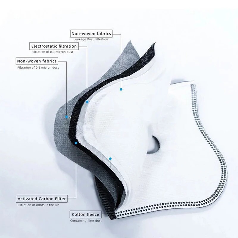 Сменный фильтр для велосипедны – обзор и цена Dust Mask Construction